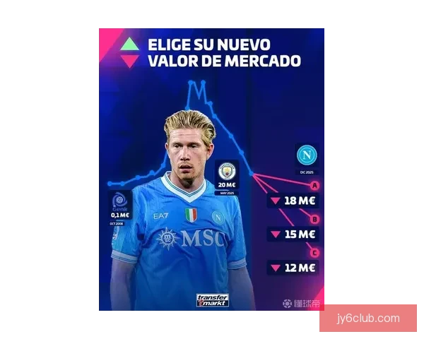 33岁德布劳内愿降薪替补续约 曼城锁定维尔茨为头号目标引援计划